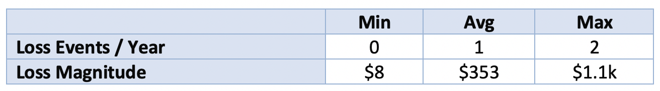 Fig 4. Risk analysis #1 results