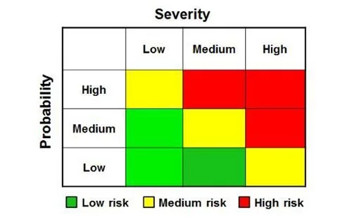 Fenz Risk Matrix Risk modeling the vulnerability du jour, part 1: Framing - Security ...