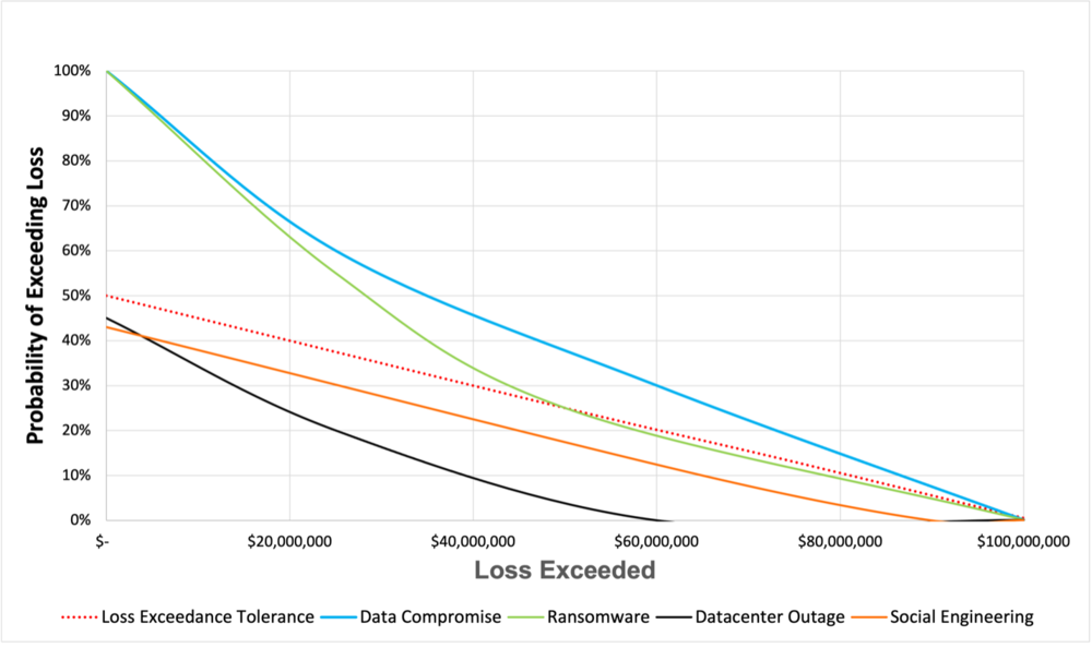 Figure 2— Loss Exceedance Curve