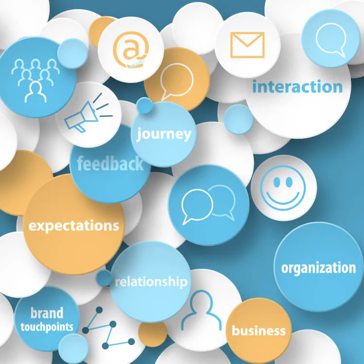 eProviderSync | Improve Net Promoter / Customer Satisfaction scores