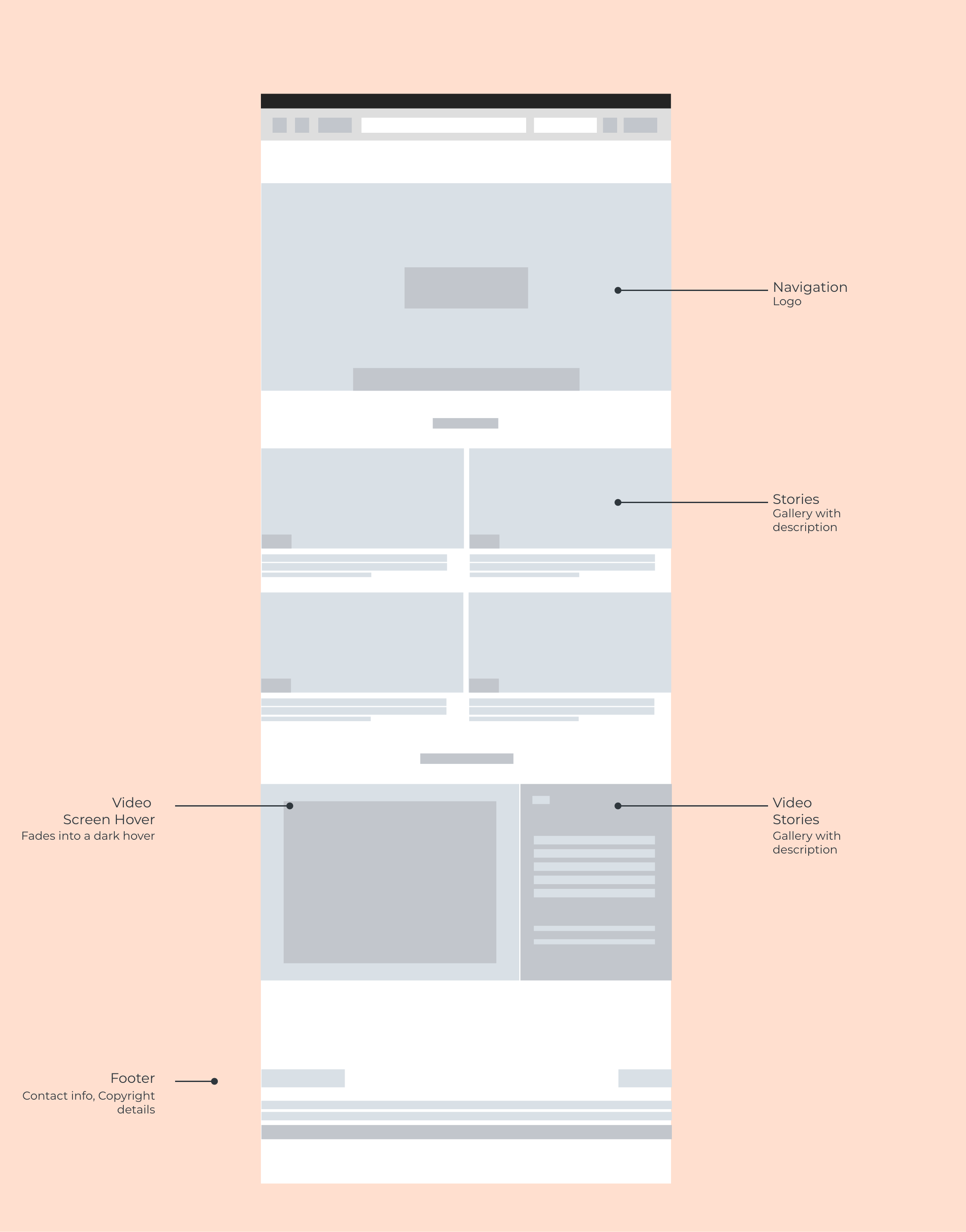 Low Fidelity Wireframes - Que - Desktop.png