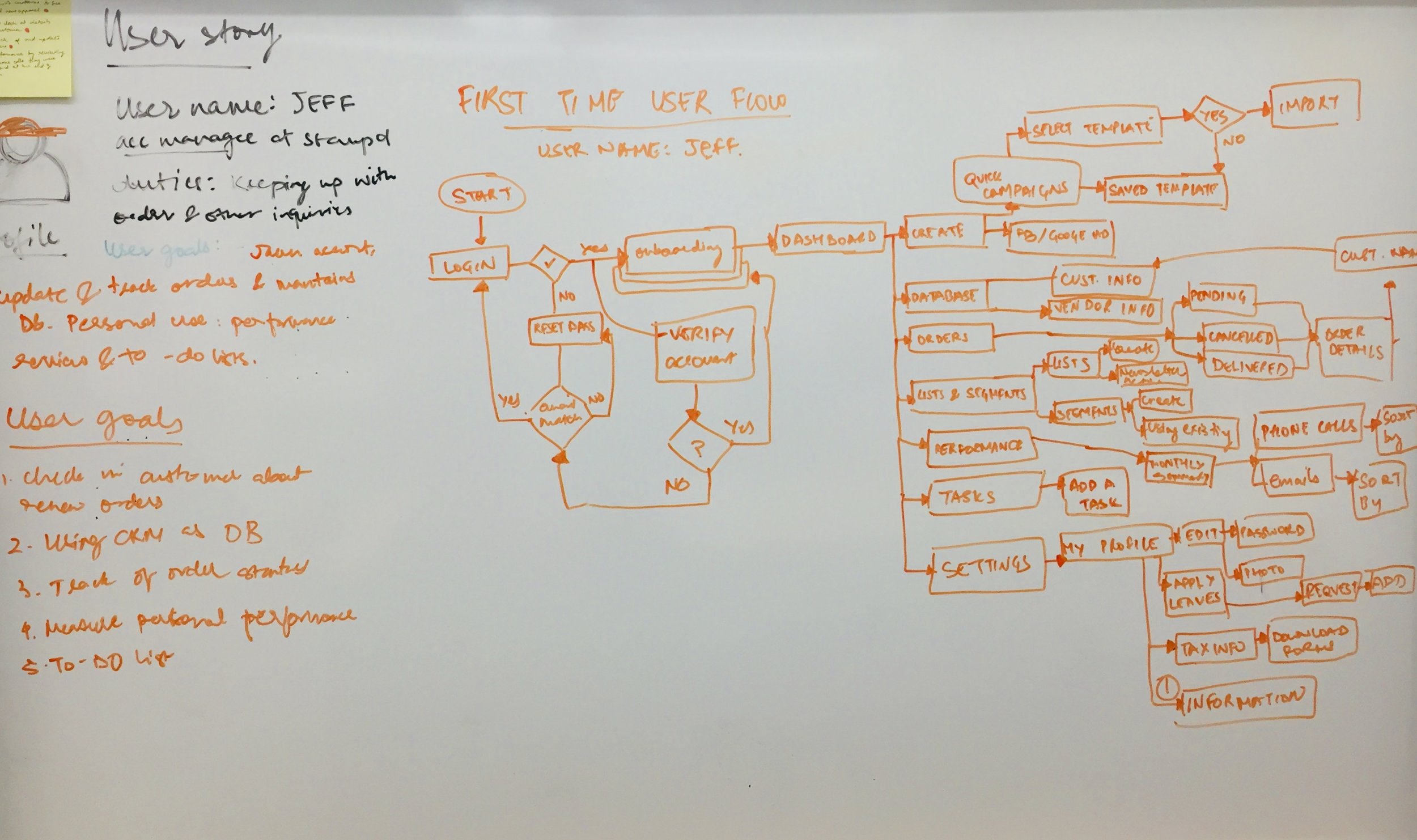 First Time User Flow - BTS.jpg