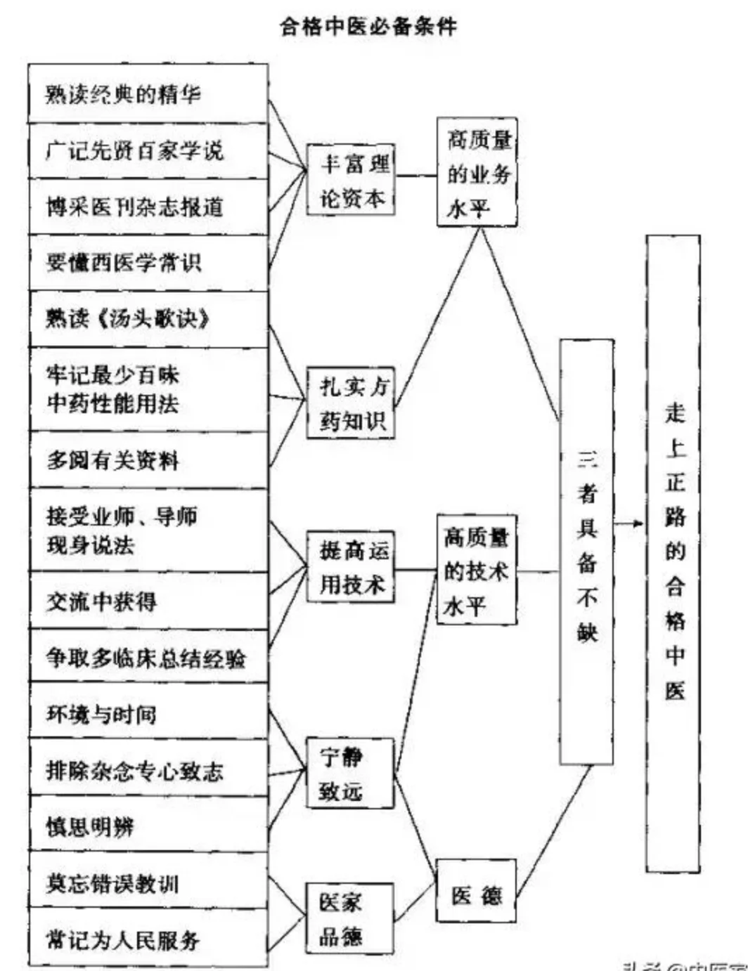 合格中医条件.jpg