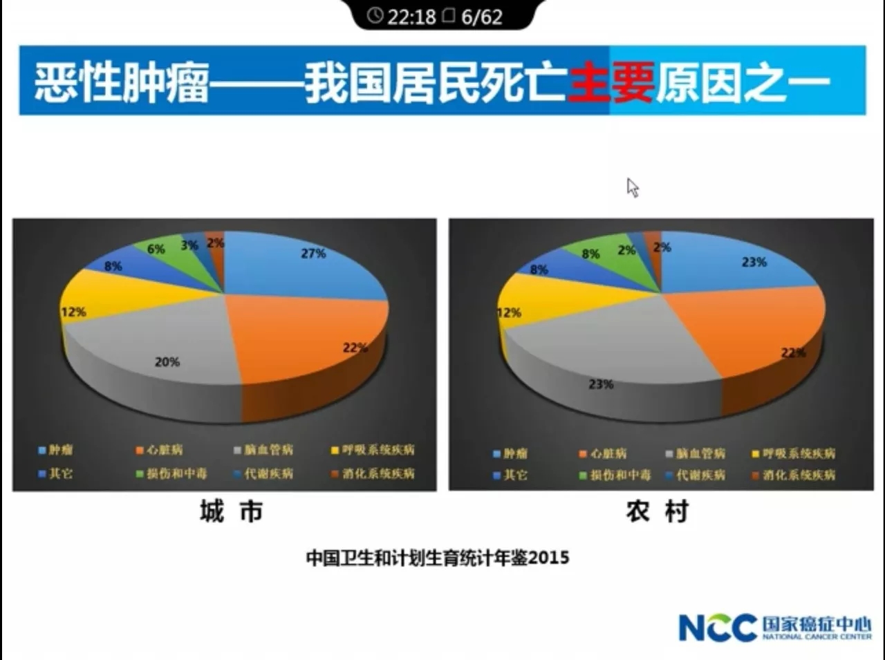 癌症农村与城市.jpg