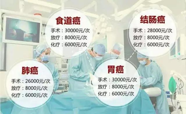 癌症治疗费用.jpg