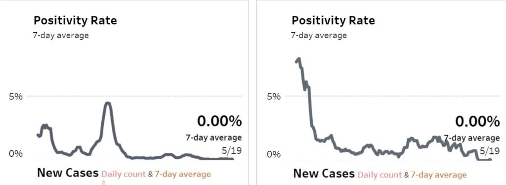 Would Someone Please Explain the “Science”?