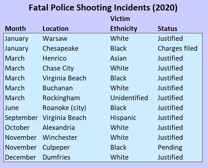 Do Fatal Police Shootings Indicate Racism?