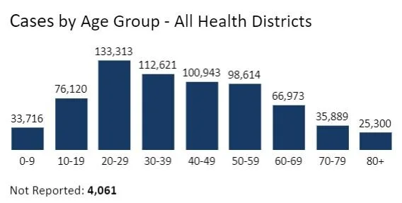 The Missing Data in the School-Mask Mandate Controversy