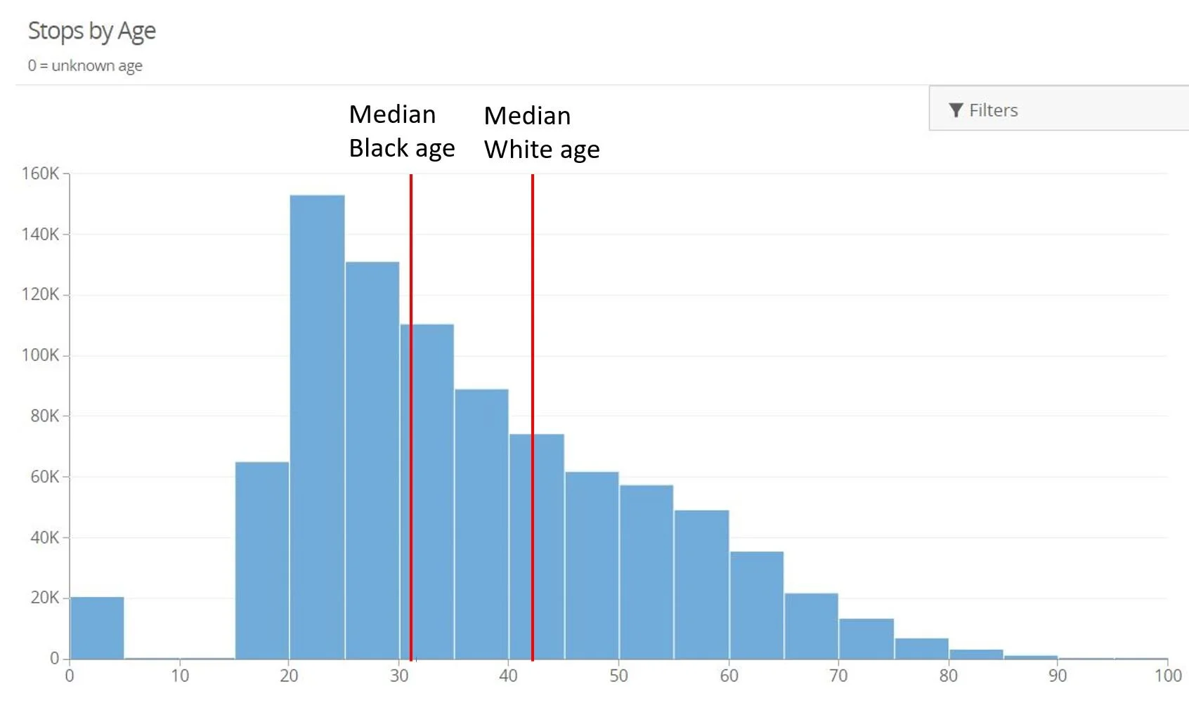About Those “Driving While Black” Statistics...