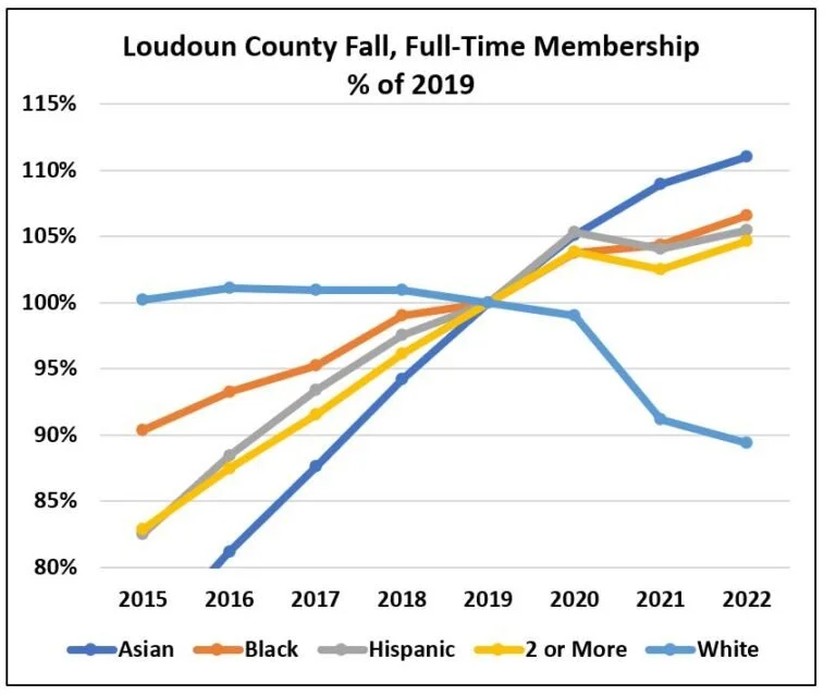 Post-COVID Public School Enrollment: Still Down by 45,000