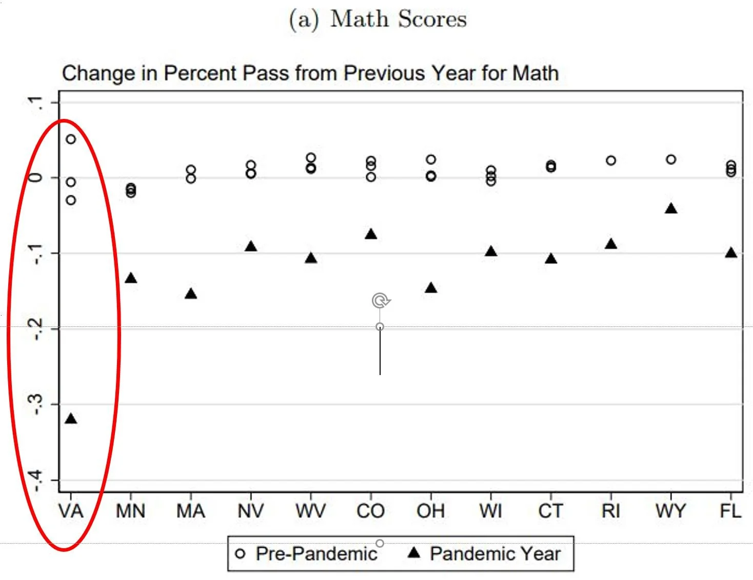More Proof: Virginia Schools’ COVID Policies Were a Disaster