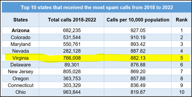 Is It Too Extreme to Ask for the Death Penalty for Spam Callers?