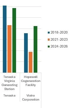Spanberger Pushing for July Return to RGGI and Its Carbon Tax