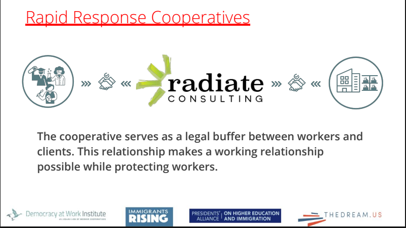 Worker Co-ops Laundering Jobs for Illegal Aliens