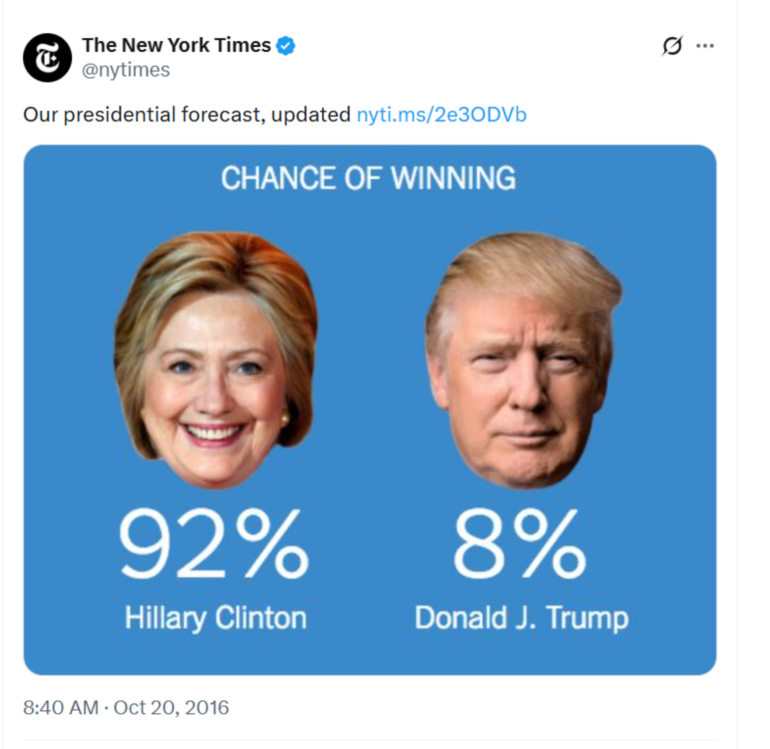 Polls, Polls And More Polls