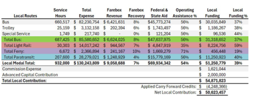 Money Down a Rathole