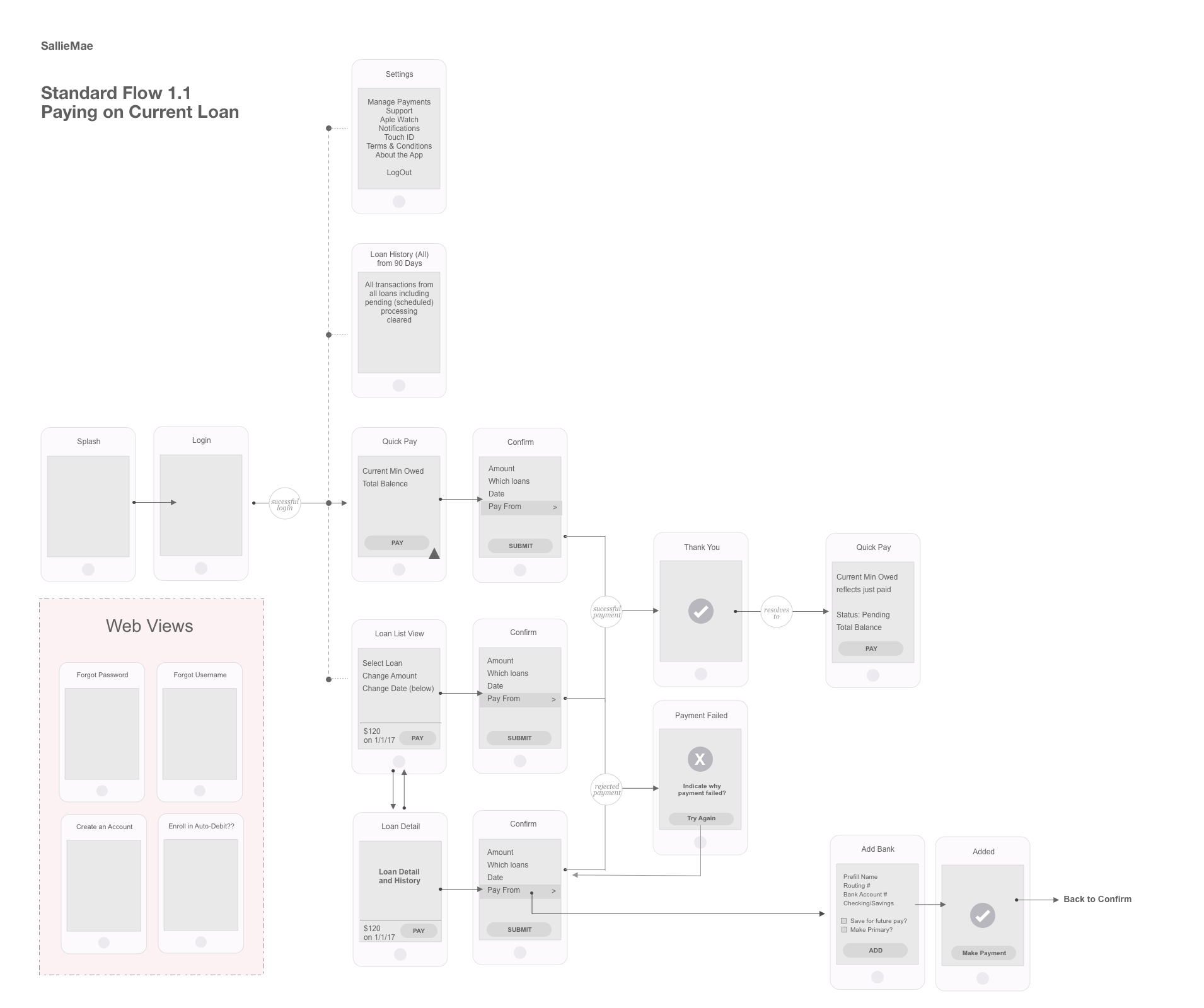 Flow 1.1 -CurrentLoan Copy.png