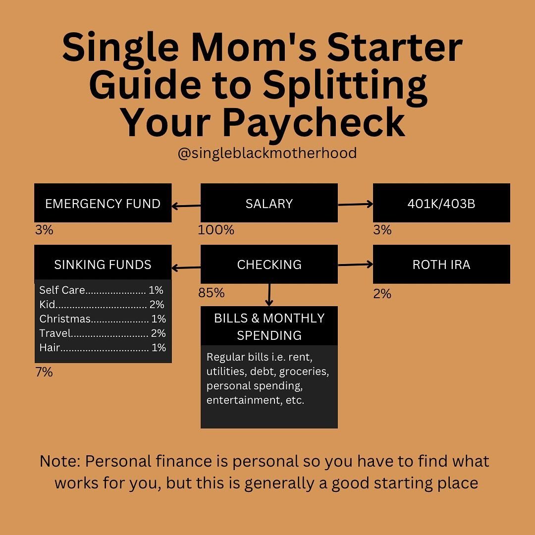 One of the moms asked if I could do a breakdown for single moms trying to build a foundation! 

I know everyone is not able to automate everything or feel comfortable doing so we focus on baby steps, okay? Let&rsquo;s get into them. Your race. Your p