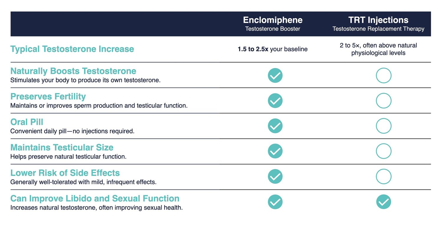 Enclomiphene