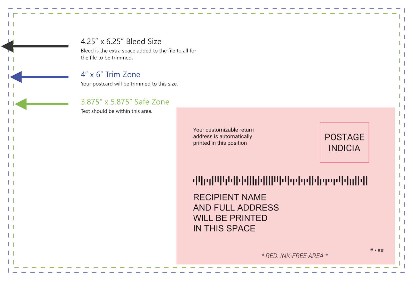Postcard Marketing: The Definitive Guide to High ROI [23 Regarding 6X9 Postcard Template