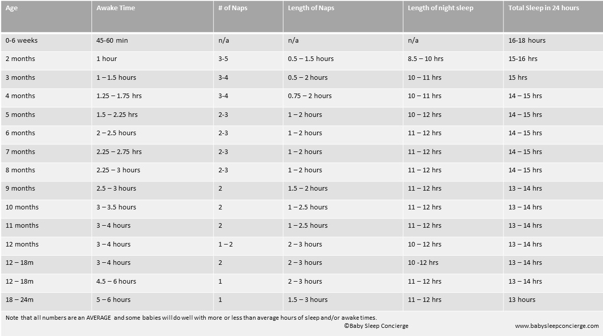 Sleep Wake Time Chart