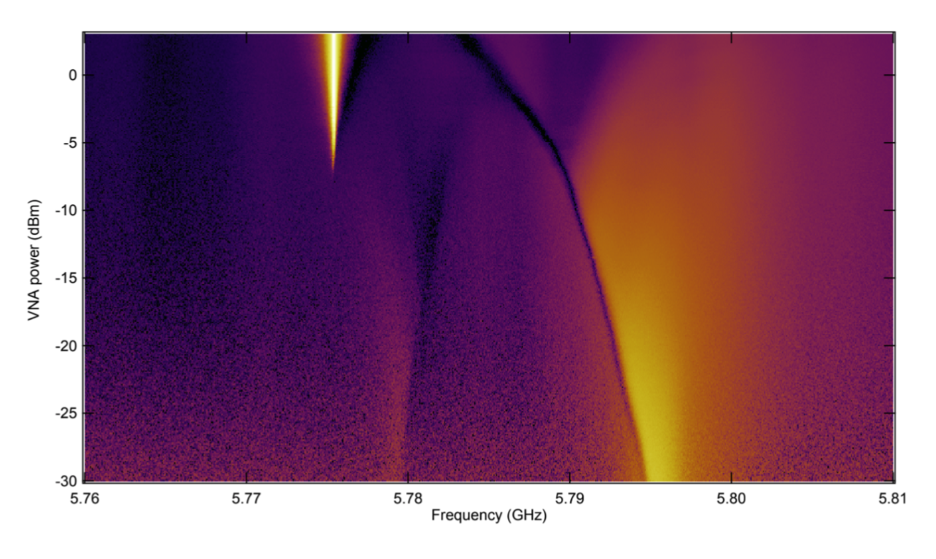 punchout qubit measurement.png