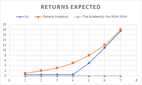 qcexpectedreturns.png