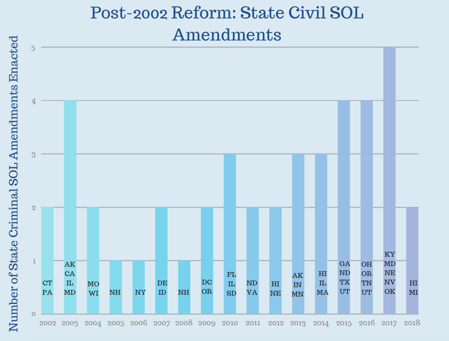 Post- 2002 Reform state civil sol amendments.png