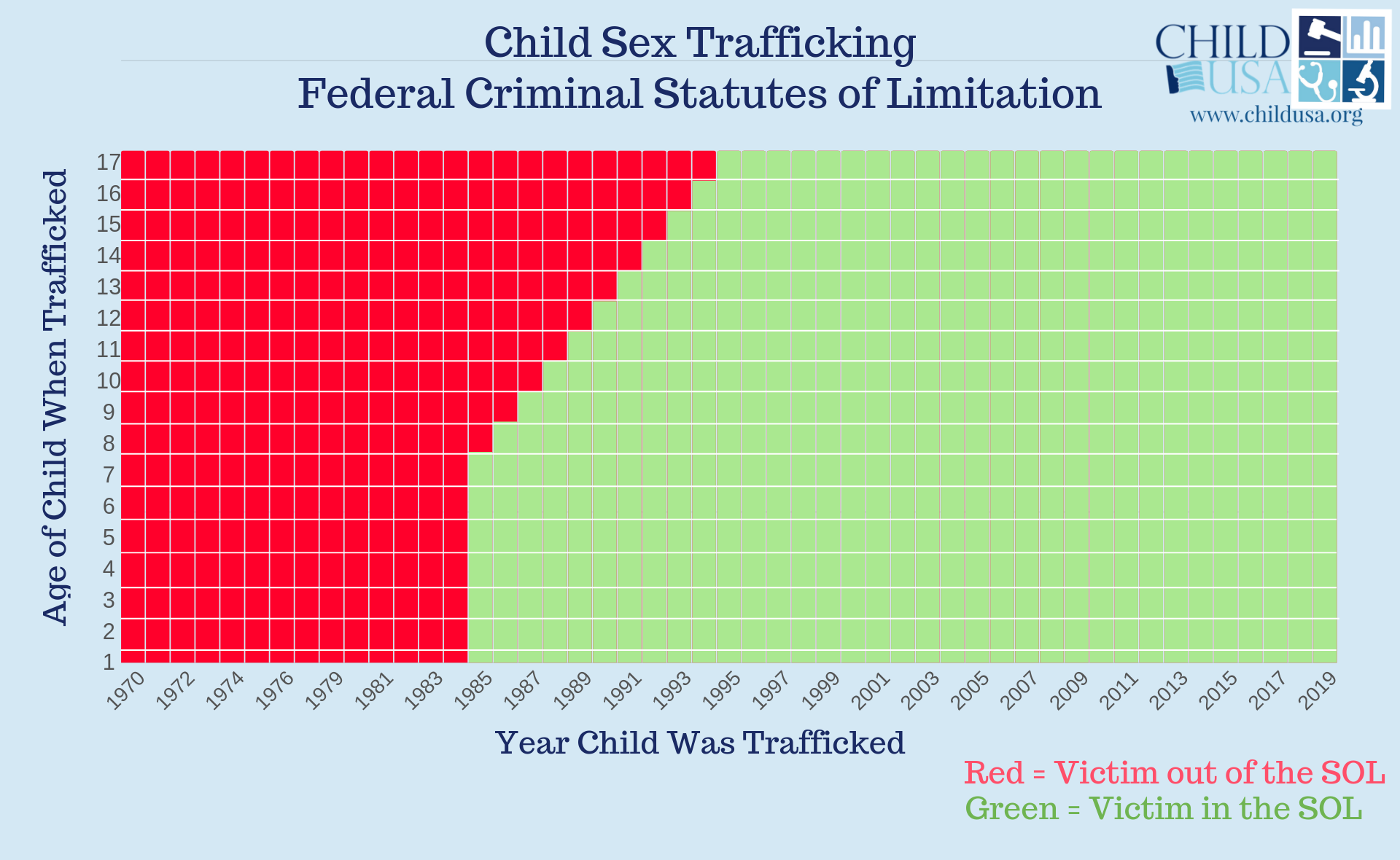Final Sex Trafficking Graphic 1970-2019 (4).png