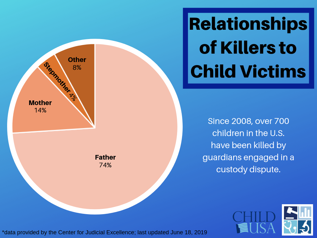 _data provided by the Center for Judicial Excellence, last updates June 18, 2019.png