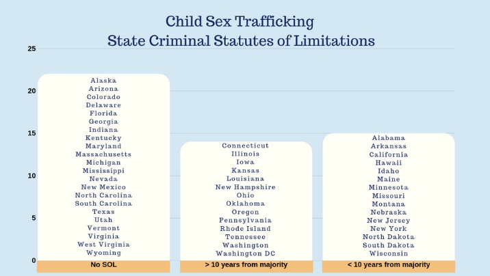 State Negligence Laws Chart