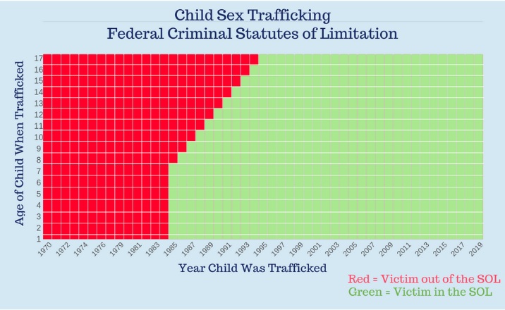 California Statute Of Limitations Chart