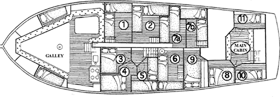 Cabins 1, 2, 5, 6, 7a, and 7b each have two twin beds. Cabins 3, 4, 8, and 9 feature full-sized double beds. And cabins 10 and 11 are our singles. If you have a specific cabin number in mind, just let us know when you book.