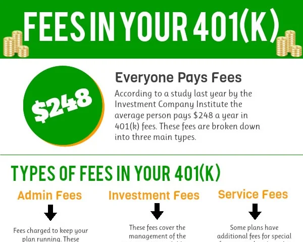 You Are Being Deceived About the Benefits of the 401K
