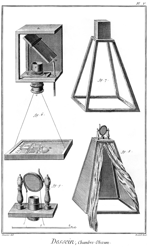 History of the Camera Lucida Drawing Tool 