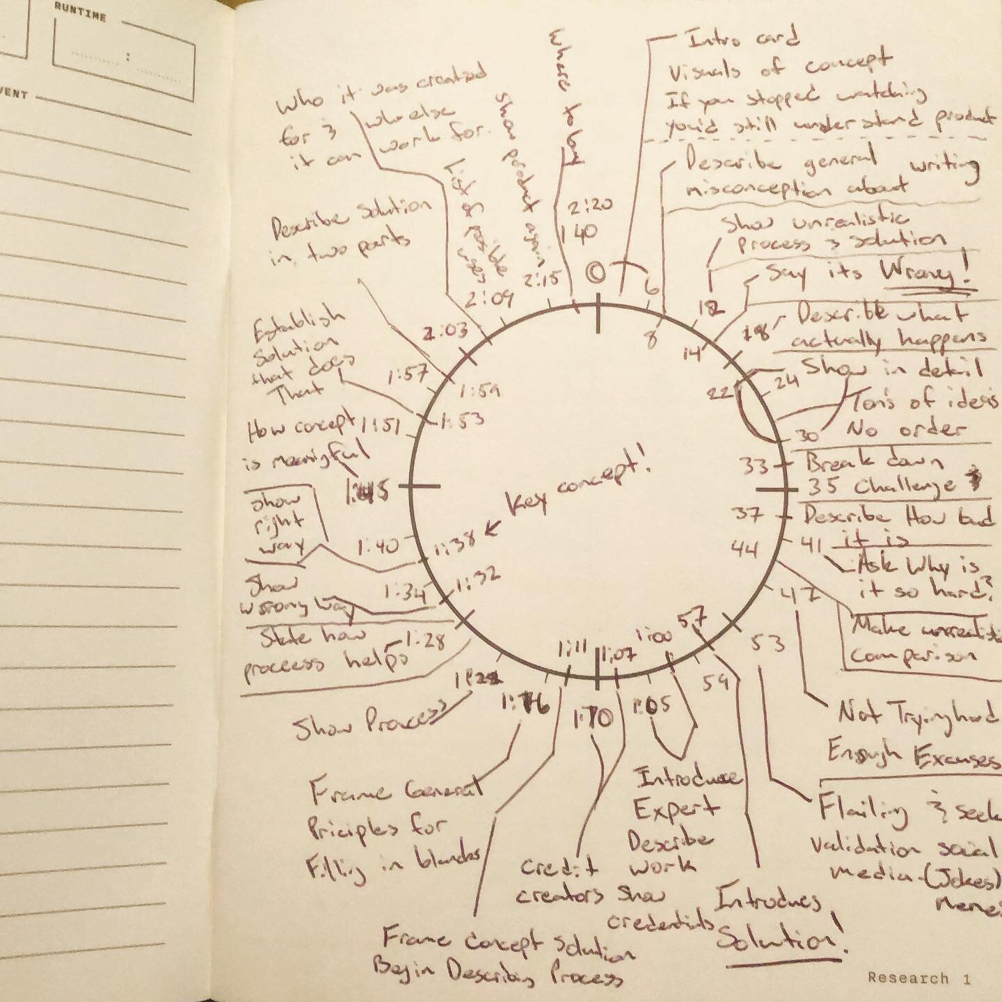 Breaking down how to build a great explanation video so I can stea... I mean reference it later😅 
Thanks to @plotdevicesco making the #storyclocknotebook a reality! 

#research #storyteller #consistencyiskey #stretchyourself #honingskills #superslow