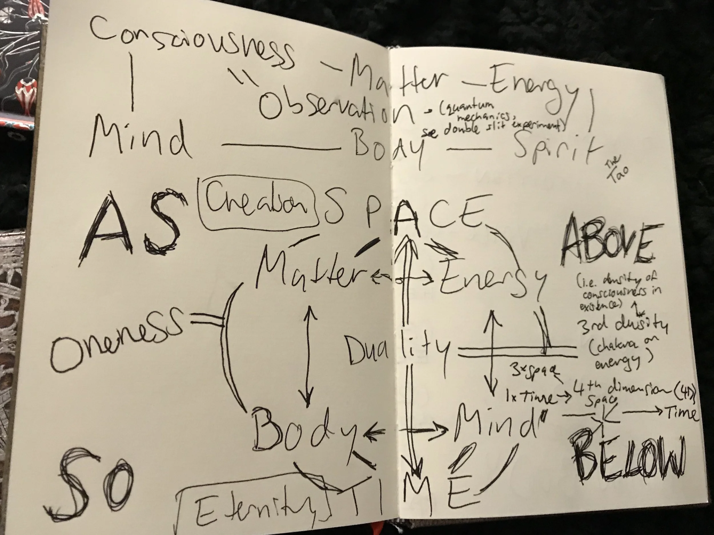 As Above, So Below