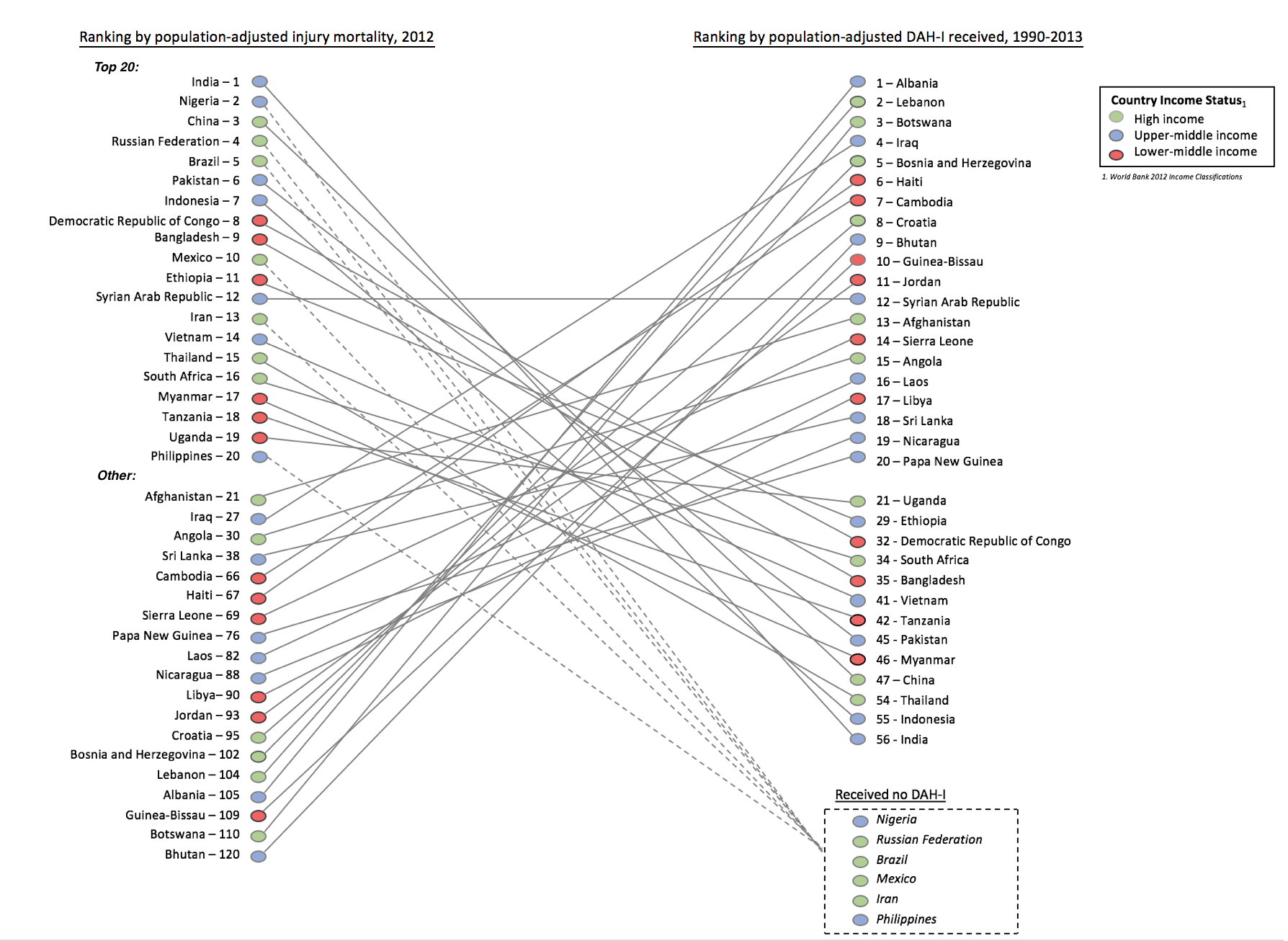 Mortality vs. Disbursements Population Adjusted - Color.png