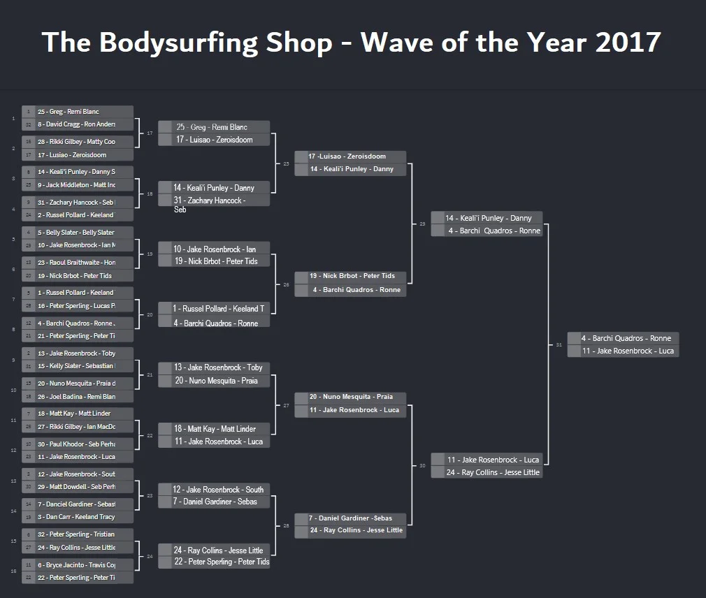 Knockouts - The Bodysurfing Shop - )Final.jpg