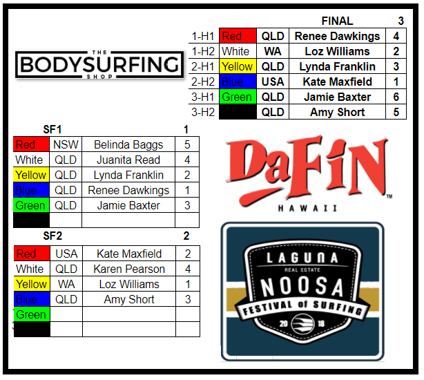 Womens-final-bodybash.jpg