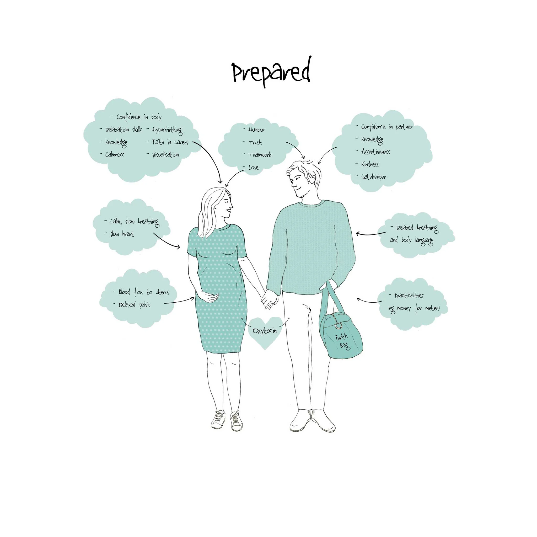 Prepared-couple,-one-colour.jpg