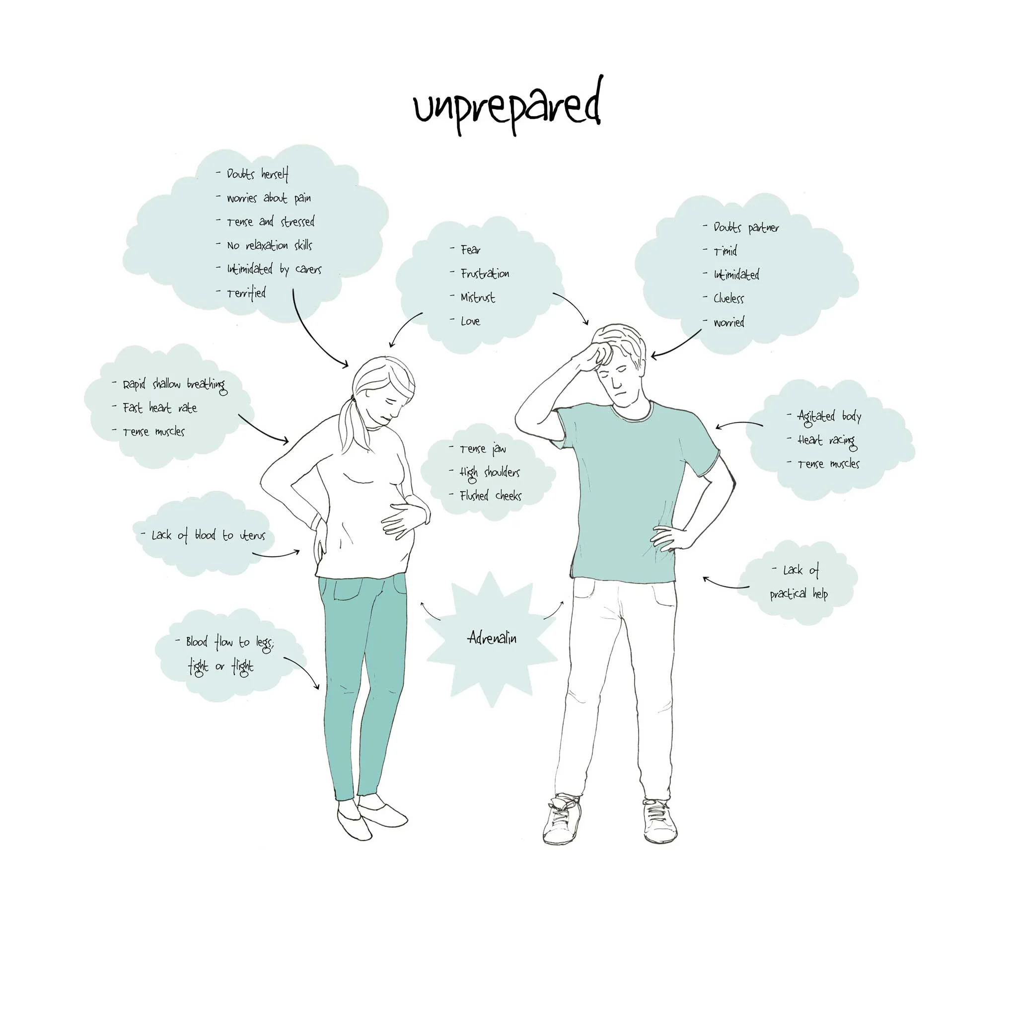 Unprepared-couple,-one-colour.jpg