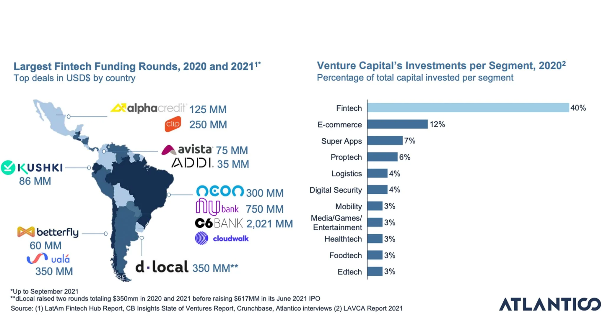 FinTech LATAM, the Industry’s Next Global Hub — FinTechtris
