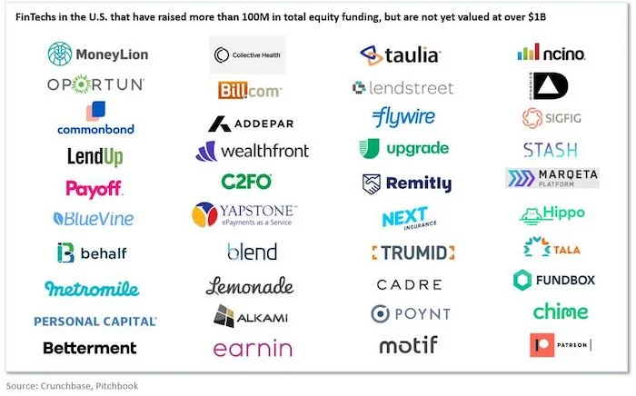 FinTechs to Partner with Banks in 2019 (Image Credit - Techcrunch/Crunchbase )