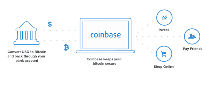 Coinbase Funds FLow (Image Credit - CoinSutra)