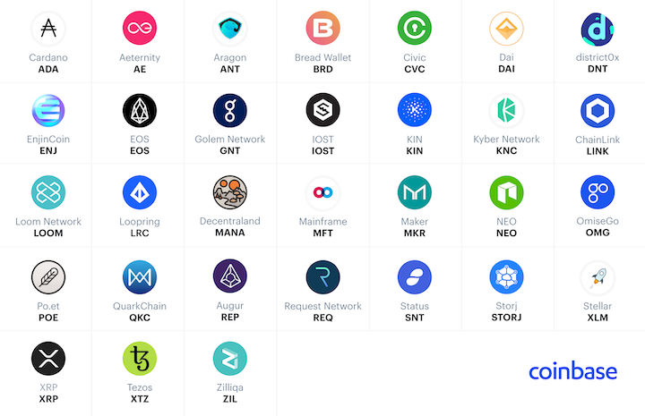 List of Digital Assets (Image Credit - Coinbase Blog)
