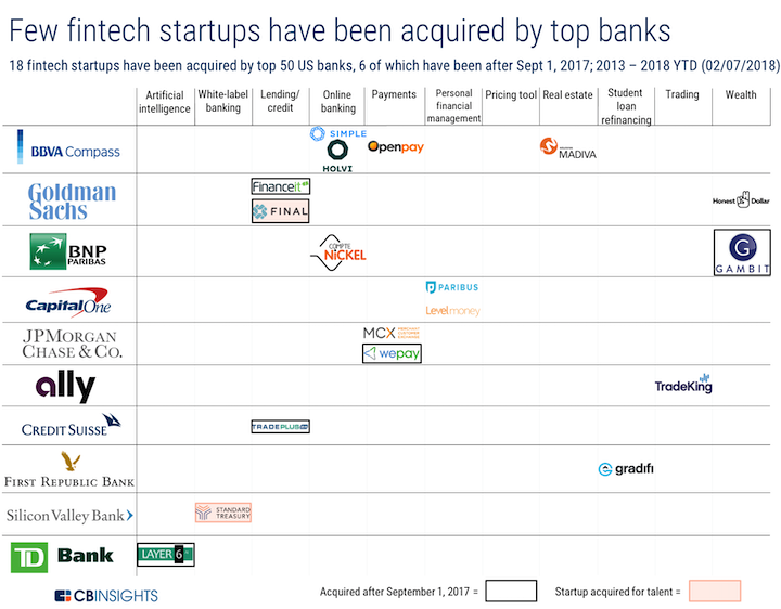 SECTOR SPOTLIGHT The Rise of FinTech Partner Banks — FinTechtris