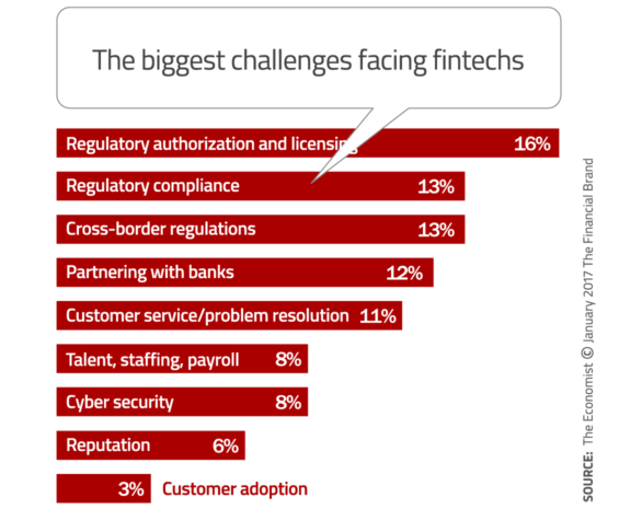 SECTOR SPOTLIGHT: The Rise of FinTech Partner Banks — FinTechtris