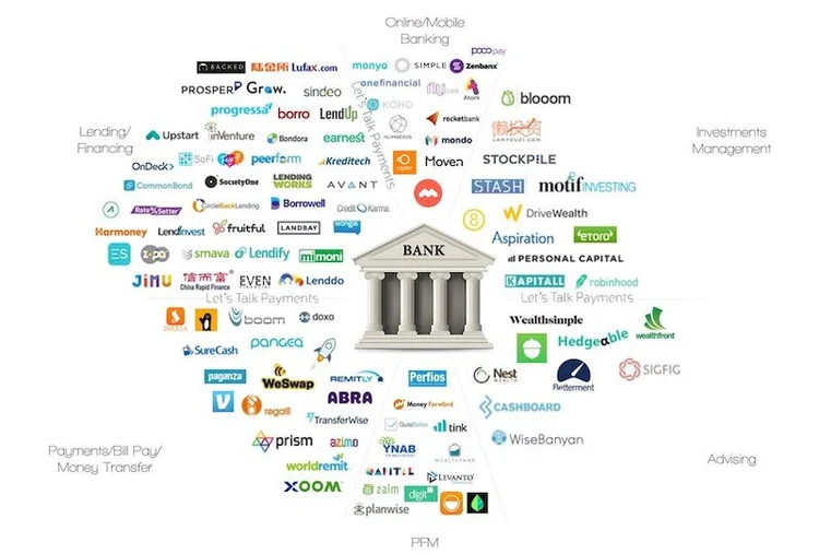 Sector Spotlight The Rise Of Fintech Partner Banks Fintechtris