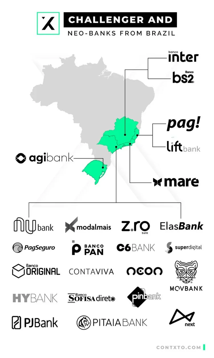 DEEP DIVE on NuBank: World's Neobank Leader — FinTechtris
